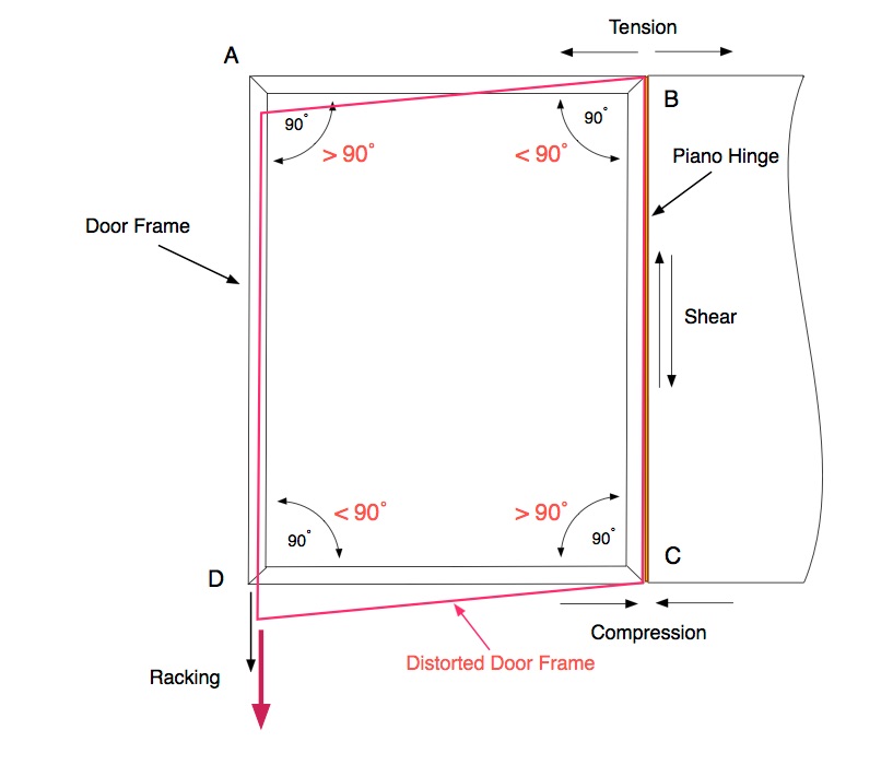 dovetail joints